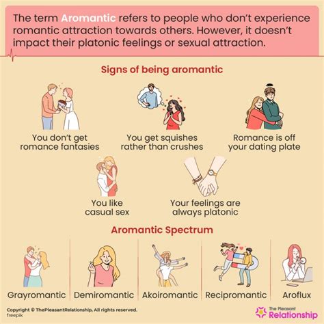 aromantic asexual test|Aromantic spectrum quiz : r/aromantic